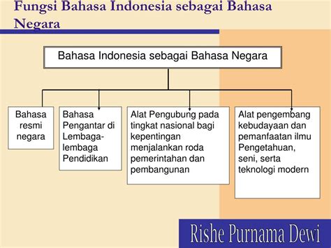 Bahasa Negara Indonesia adalah